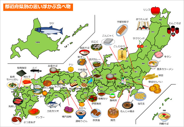 都道府県別の思い浮かぶ食べ物 パワーポイント フリー素材 無料素材のdigipot