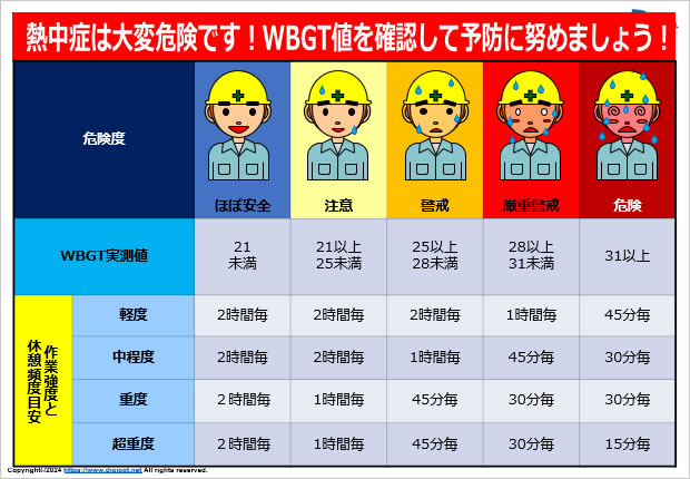 暑さランク表示マーク使用例画像