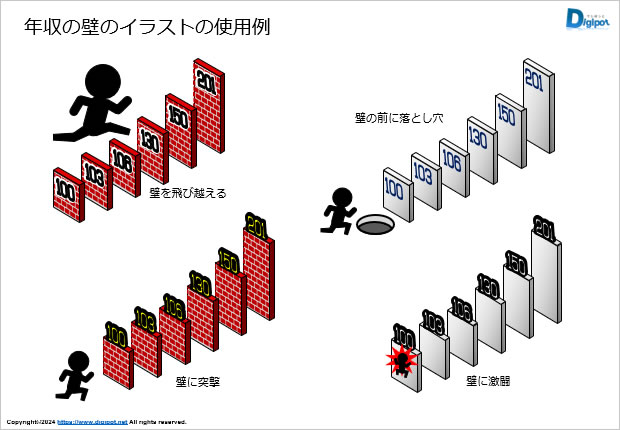 年収の壁のイラスト使用例の画像