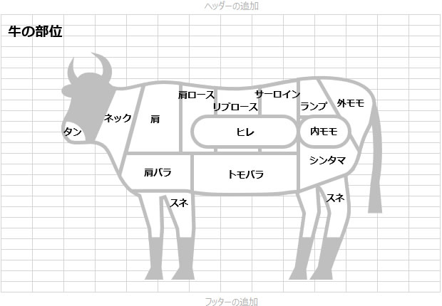 牛の部位の説明図素材 Excel エクセル フリー素材 無料素材のdigipot